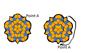 Rotational Symmetry Example