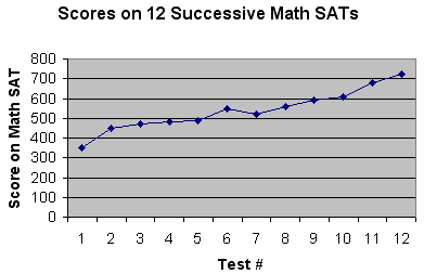 Line Graph And Pie Chart