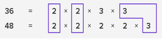 prime factorization Method Part 2