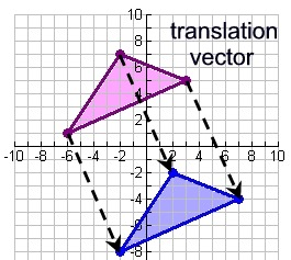 Geometry translations worksheet answers