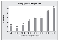 Simple Bar Graph