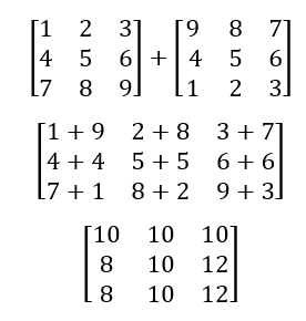 3x3 Addition Matrices