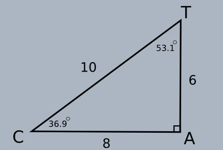 Triangle TCA